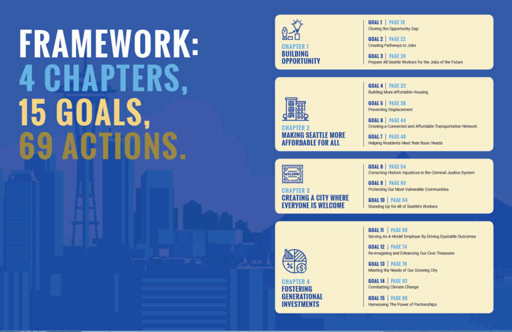 Spread of the table of contents. Text reads: "Framework: 4 chapters, 15 goals, 69 actions" 